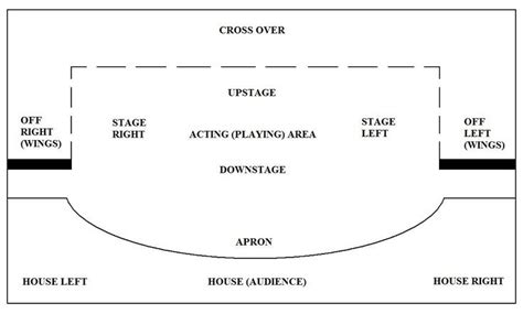 Proscenium Arch - Google Search | theatre | Pinterest | Graphics ...