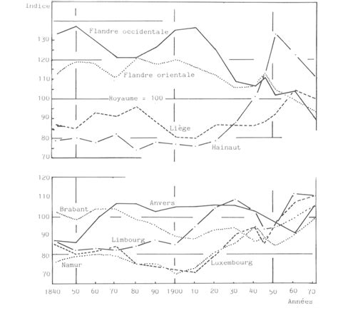 Evolution De La R Gionalisation De La Mortalit Infantile Des