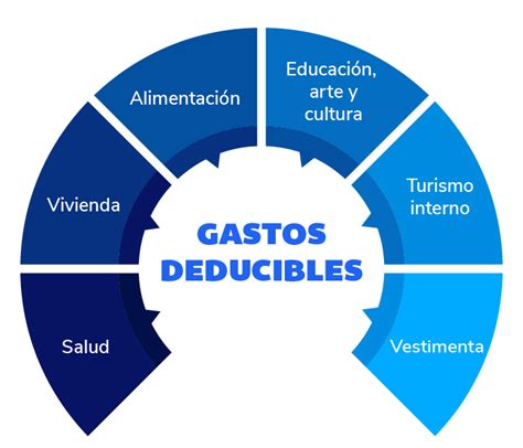 Descubre cómo aprovechar los gastos deducibles para minimizar tu