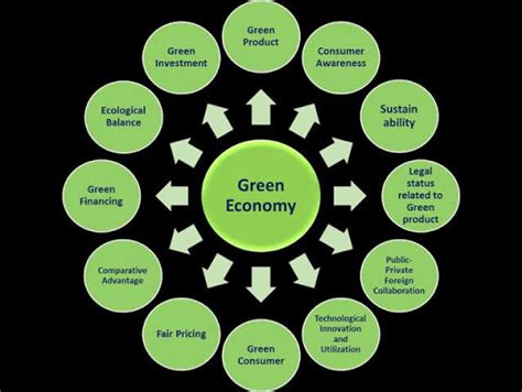 Top Green Business Ideas For Eco Minded Entrepreneurs