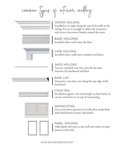 Moldings A Guaranteed Way To Create A Drop Dead Gorgeous Room