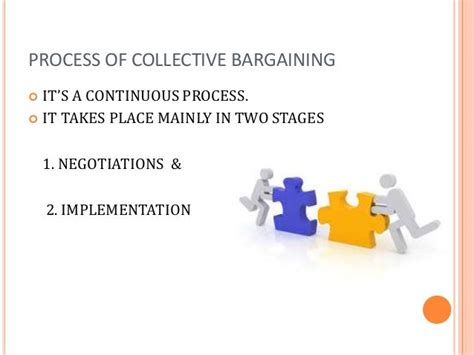 Collective bargaining