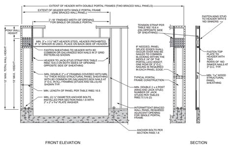 Construction Of Methods Abw Pfh Pfg Cs Pf And Bv Wsp Upcodes