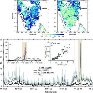 Measurements Of Particulate Matter Concentrations PM 0 5 NR PM 1