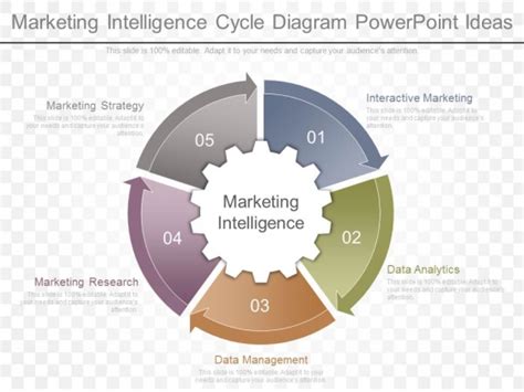 Marketing Intelligence Cycle Diagram Powerpoint Ideas Powerpoint