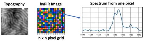 AFM IR Photo Induced Force Microscopy ST Instruments