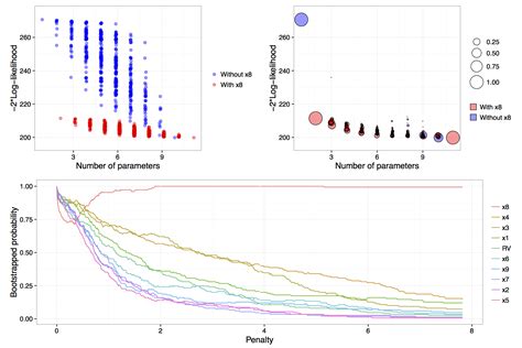 Model Stability Plots Mplot