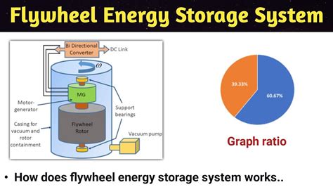 Working Principle Of Flywheel Energy Storage System at Althea Pittman blog