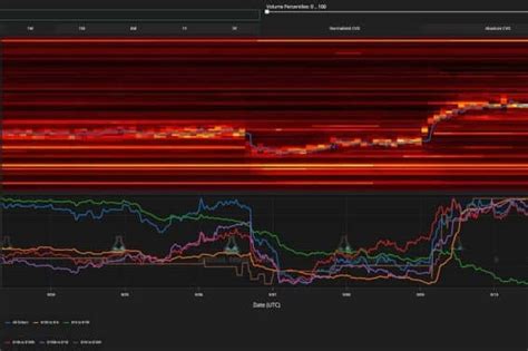 Te N M Zdeki Hafta Bitcoin I Belirleyecek Unsur