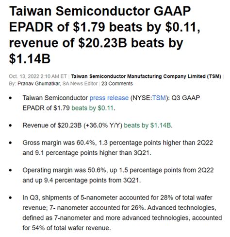 Taiwan Semiconductor Stock: I'm Buying And Here Is Why (NYSE:TSM ...