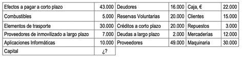 Ejercicio Resuelto Balance Fondo De Maniobra Y Ratios SELECTIVIDAD