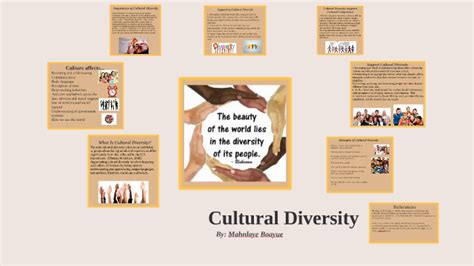 Cultural Diversity Presentation By M B On Prezi