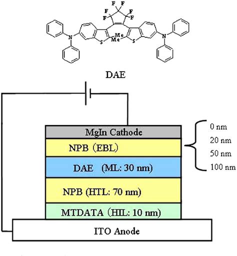 Figure 1 From Hole Injection Isomerization Of Photochromic Diarylethene