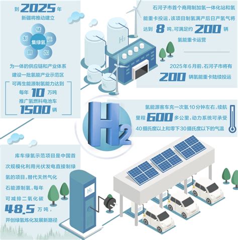 大国工程在新疆丨库车绿氢示范项目——中国最大规模光伏绿氢示范项目 天山网 新疆新闻门户