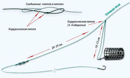 Патерностер - оснастка, ее монтаж и изготовления своими руками ...