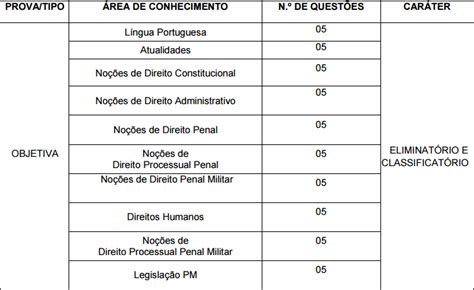 Como Estudar Para A Prova Da Pm Pa