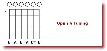 Tuning a guitar using open chord tunings