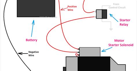 4 Pin Relay Wiring Diagram For Starter Wiring Flow Line