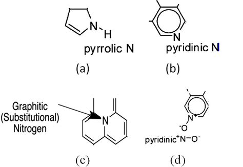 Four Nitrogen Functional Groups In N G A Pyrrolic N B