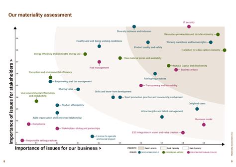 The Materiality Matrix Is Like Grandmas Ham Sustainable Brands