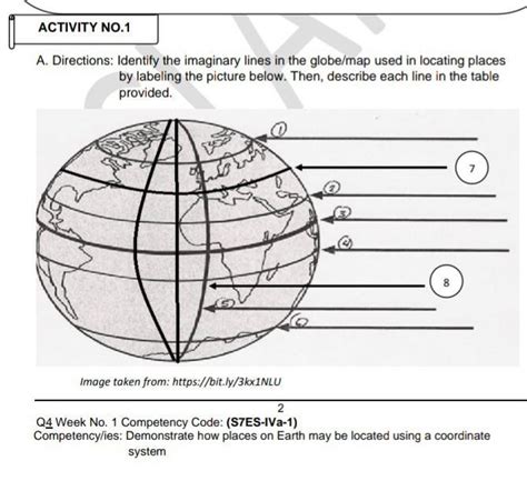 Identify The Imaginary Lines In The Globemap Used In Locating Places