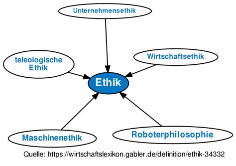 Ethik • Definition Im Gabler Wirtschaftslexikon Online