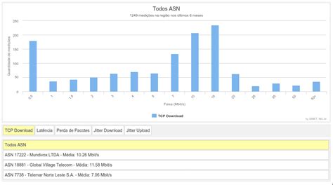 Como Resolver Problemas De Velocidade De Internet Banda Larga Fixa Ou