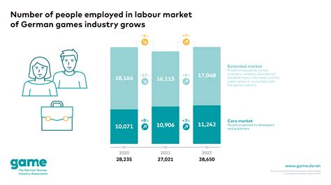 03.1 Employment figures and companies | game