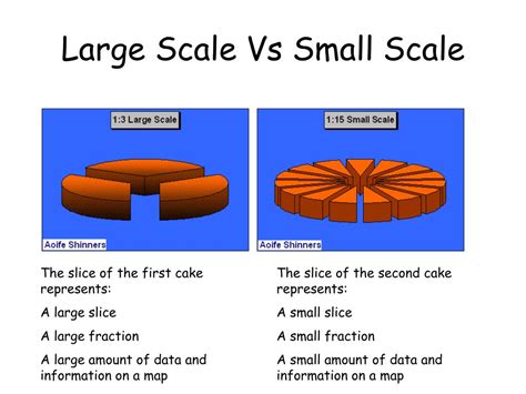 Navigating The Landscape: Understanding Large-Scale And Small-Scale ...