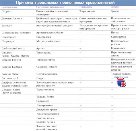 Причины продольных кровоизлияний под ноготь
