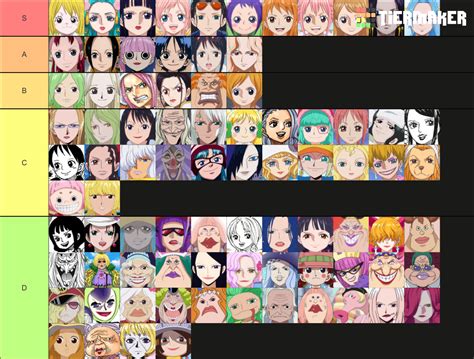 Create A One Piece Female Characters Chapter Tier List Tiermaker Hot