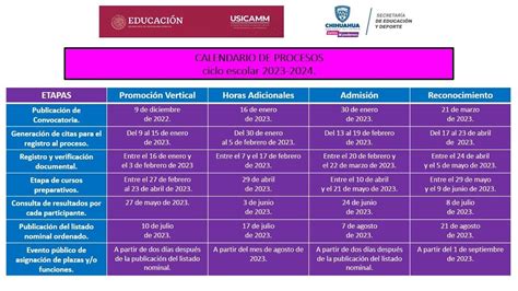 Calendario De Procesos Ciclo Escolar Usicamm