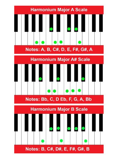harmonium scales