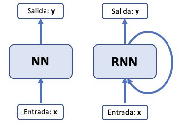 Introduccion Rnn Md