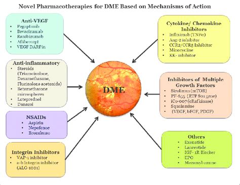 Anti Vegf Therapy For Diabetic Macular Edema Diabeteswalls