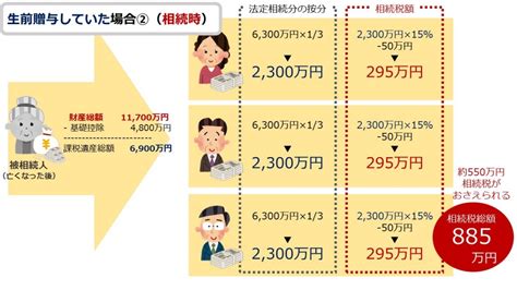 生前贈与を活用した相続税対策 暦年贈与編 福岡で相続税の無料相談なら相続税専門の税理士事務所『武内相続センター』