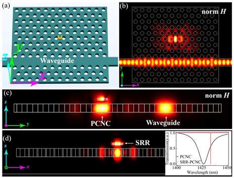 Materials Free Full Text Exciting Magnetic Dipole Mode Of Split