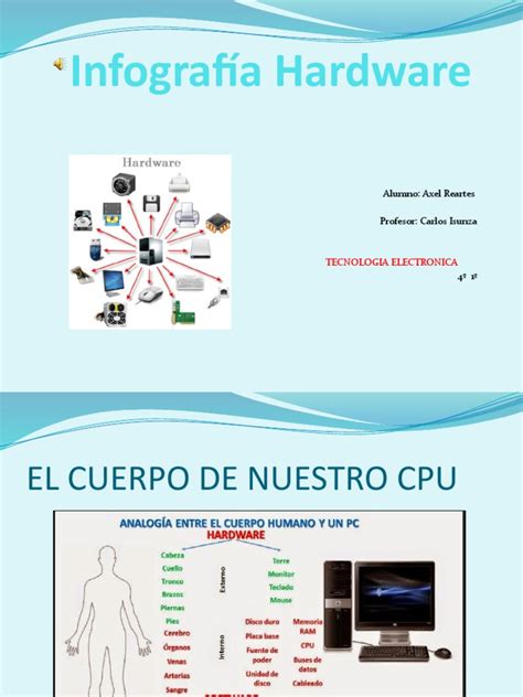 Infografía Hardware Pdf Hardware De La Computadora Memoria De