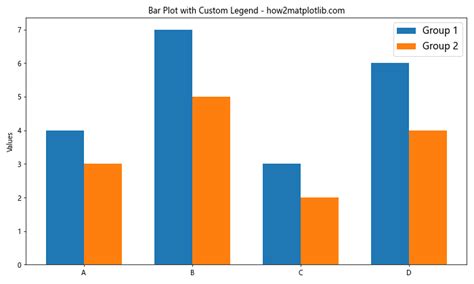 How To Customize Matplotlib Legend Font Size A Comprehensive Guide