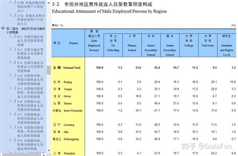 更新！《中国人口与就业统计年鉴》（1949 2022） 知乎