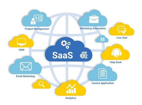 Best Five Features Of Software As A Service SaaS