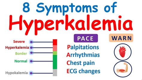 Hyperkalemia 8 Important Symptoms Of High Potassium Youtube