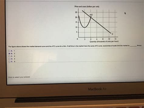 Solved Price And Costs Dollars Per Unit 25 20 15 10 ATC Chegg