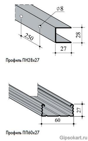 Профиль металлический П-образный: классификация по сортаменту и способу ...