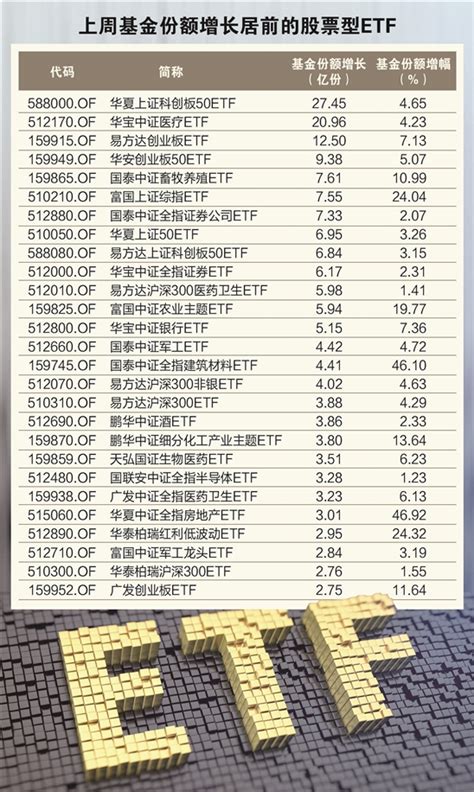 资金借道指数基金抄底 上周多只双创类etf份额大增