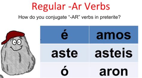 Preterite AR Diagram Quizlet