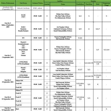 AGENDA KEGIATAN BADAN PENJAMIN MUTU