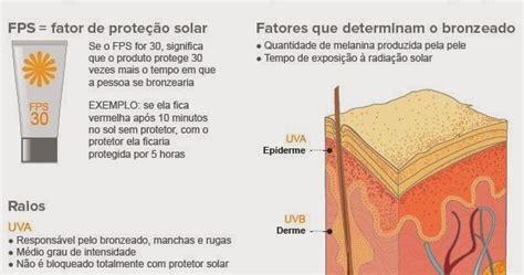 Beleza E Bem Estar Protetor Solar O Que Significa FPS