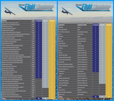 Msfs 2024 Version Comparison Gilli Junette