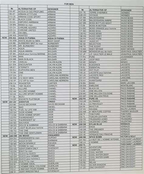 Актуални списъци с... - Парфюмерия и козметика Zag Zodiak